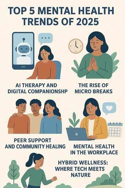 Top 5 Mental Health Trends to Watch in 2025: AI Therapy, Balance & Self-Care