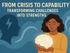From Crisis to Capability: Transforming Challenges Into Strengths in Mental Health Journeys